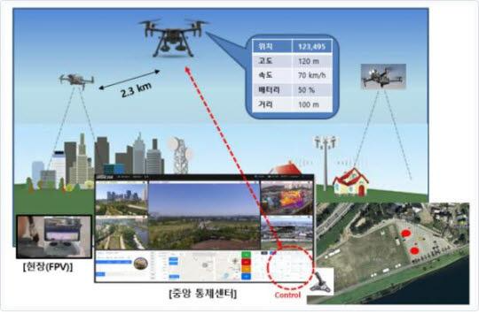무인드론 영상관제 시스템