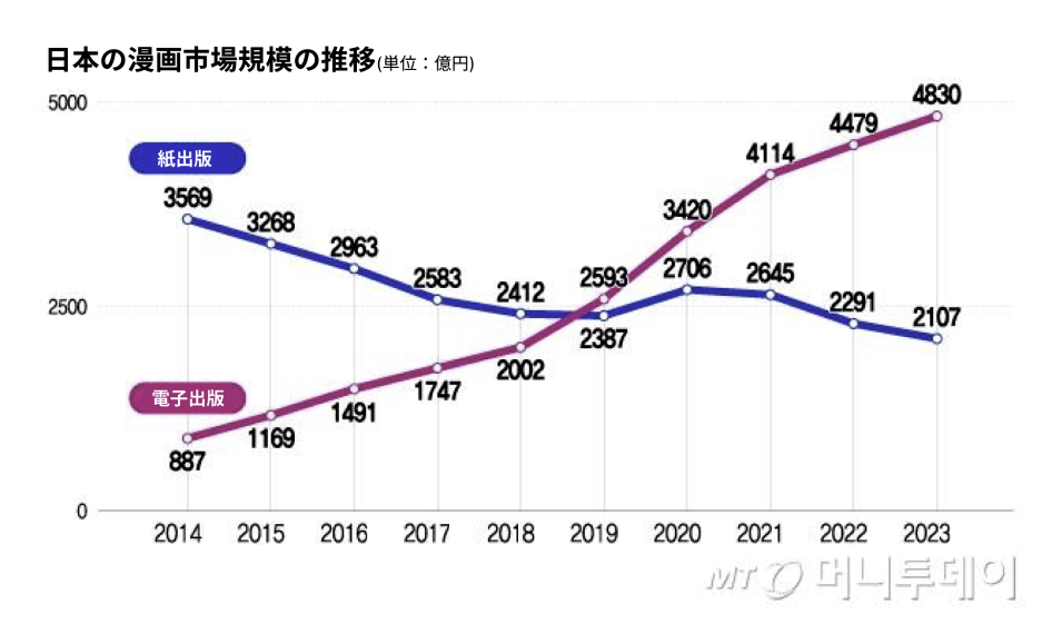 画像 1