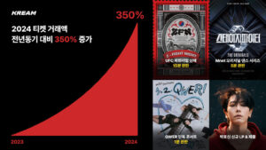 KREAM、チケットサービスで新領域を開拓…取引額350％増加