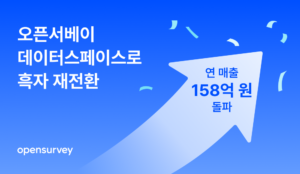 Opensurvey、年売上高158億ウォン…黒字に再転換