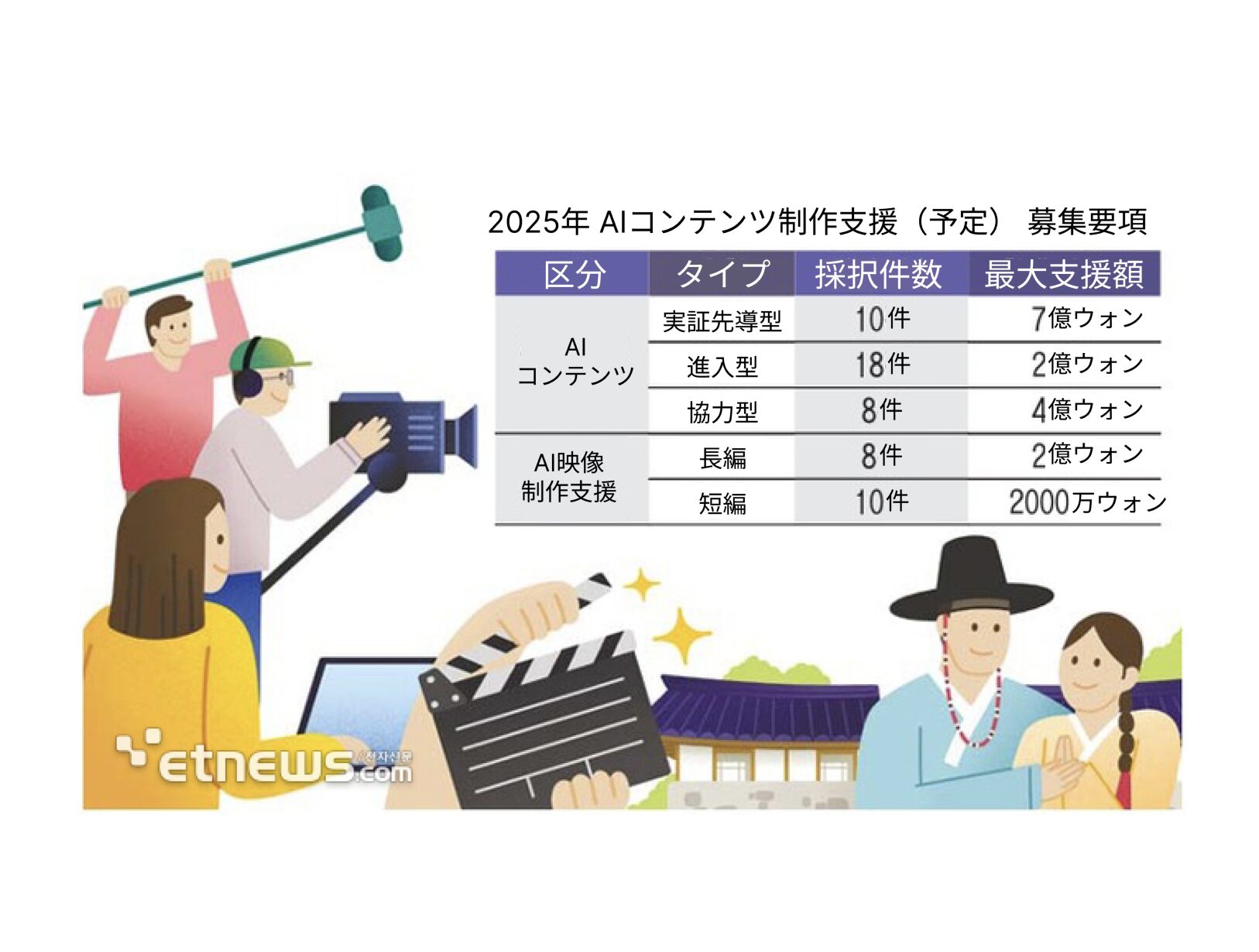 韓国政府、KコンテンツAI転換「全面的支援」…165億ウォン追加投入 | 韓国のIT&スタートアップ業界専門メディア 「KORIT」