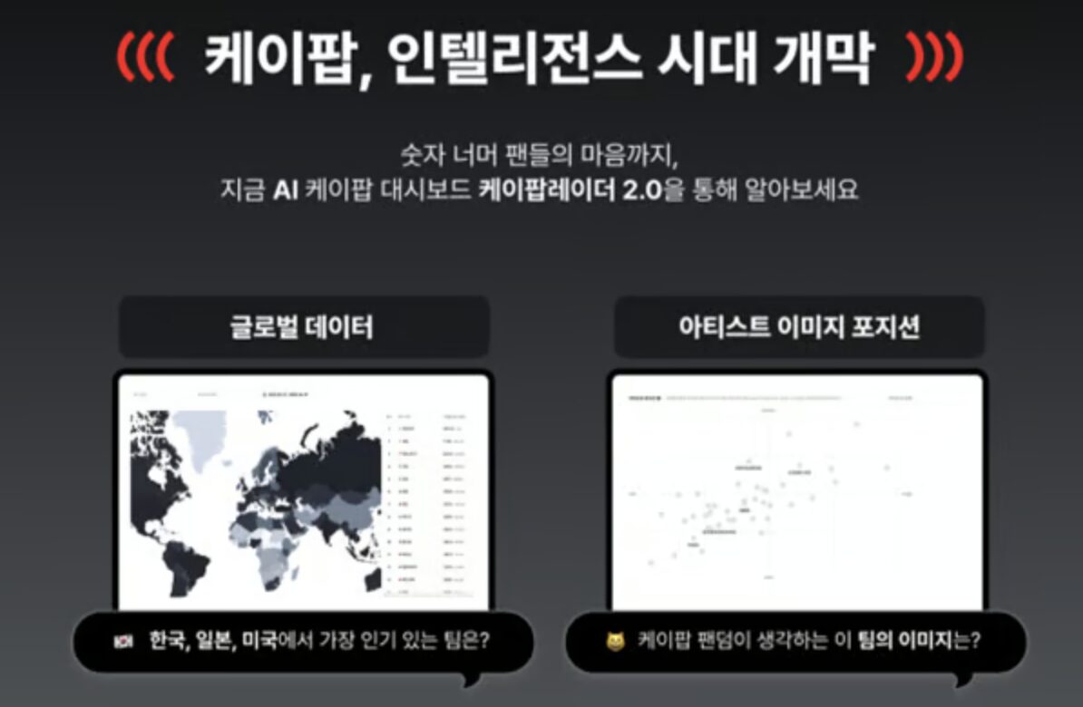 K-POPの核心「ファンダム」をデータで分析・活用…「K-POP RADAR 2.0 