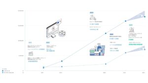 K-コンテンツを見て93％が韓国行きを決心