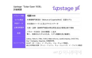 「最も韓国的でグローバルなAI」…Upstageの「国家代表AI」への挑戦