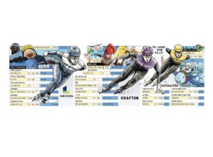 [イシュープラス]N・K・N(NEXON、KRAFTON、Netmarble)体制で固まったビッグ3…IP拡大・グローバル勝負本格化
