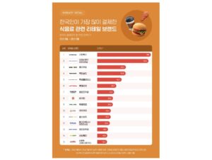 飲食業界決済金額1位はスターバックス、決済回数最多はMEGA COFFEE