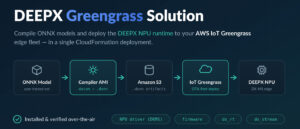 DeepX、AWSマーケットプレイスにNPU配布ソリューションを登録
