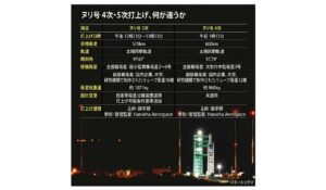10月のヌリ号5次発射は「真昼」に見られる…4次と変わった点は？